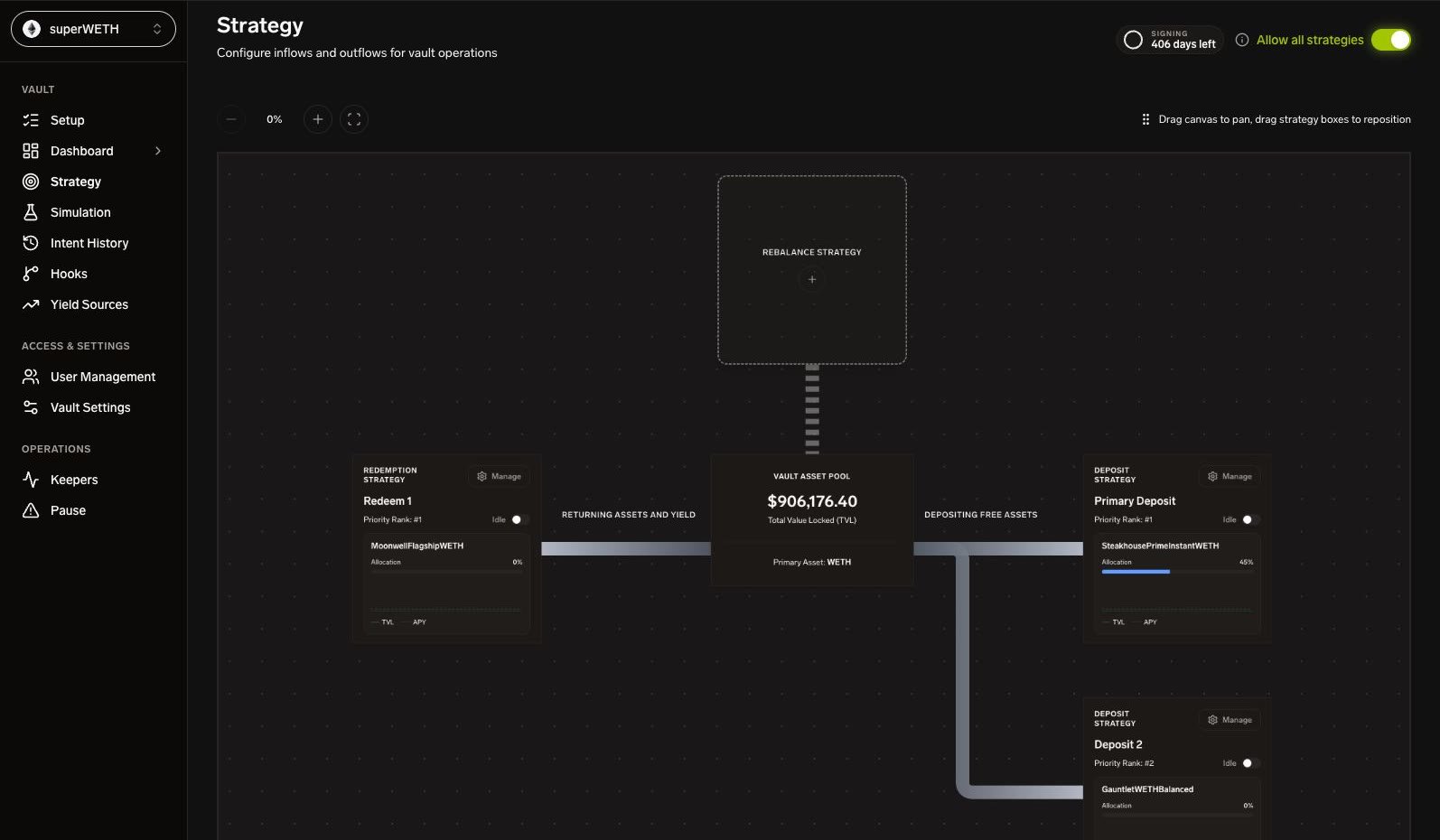 SuperformOS Strategy Canvas — automated vault strategy lanes and controls