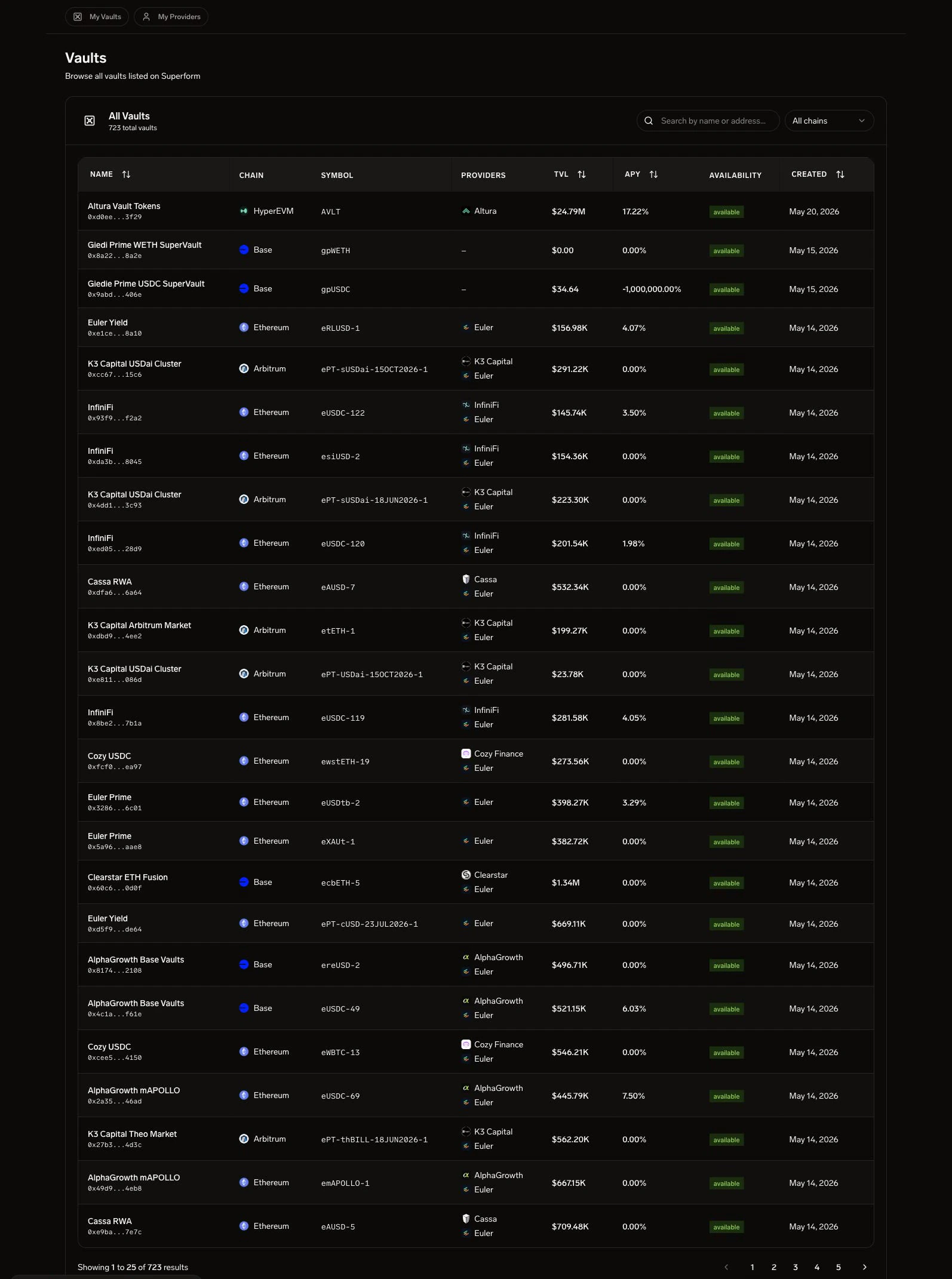 SuperformOS Distribute - vault table with provider and action controls