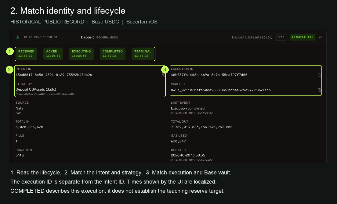 Expanded Base deposit with completed lifecycle, matching intent and strategy identifiers, and execution 46bf87f4-cd8e-469a-8d7e-55caf27f7d06. UI times are localized.