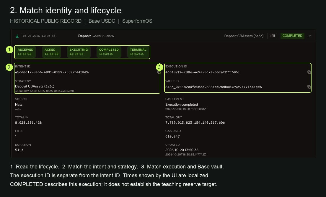 Expanded Base deposit with completed lifecycle, matching intent and strategy identifiers, and execution 46bf87f4-cd8e-469a-8d7e-55caf27f7d06. UI times are localized.