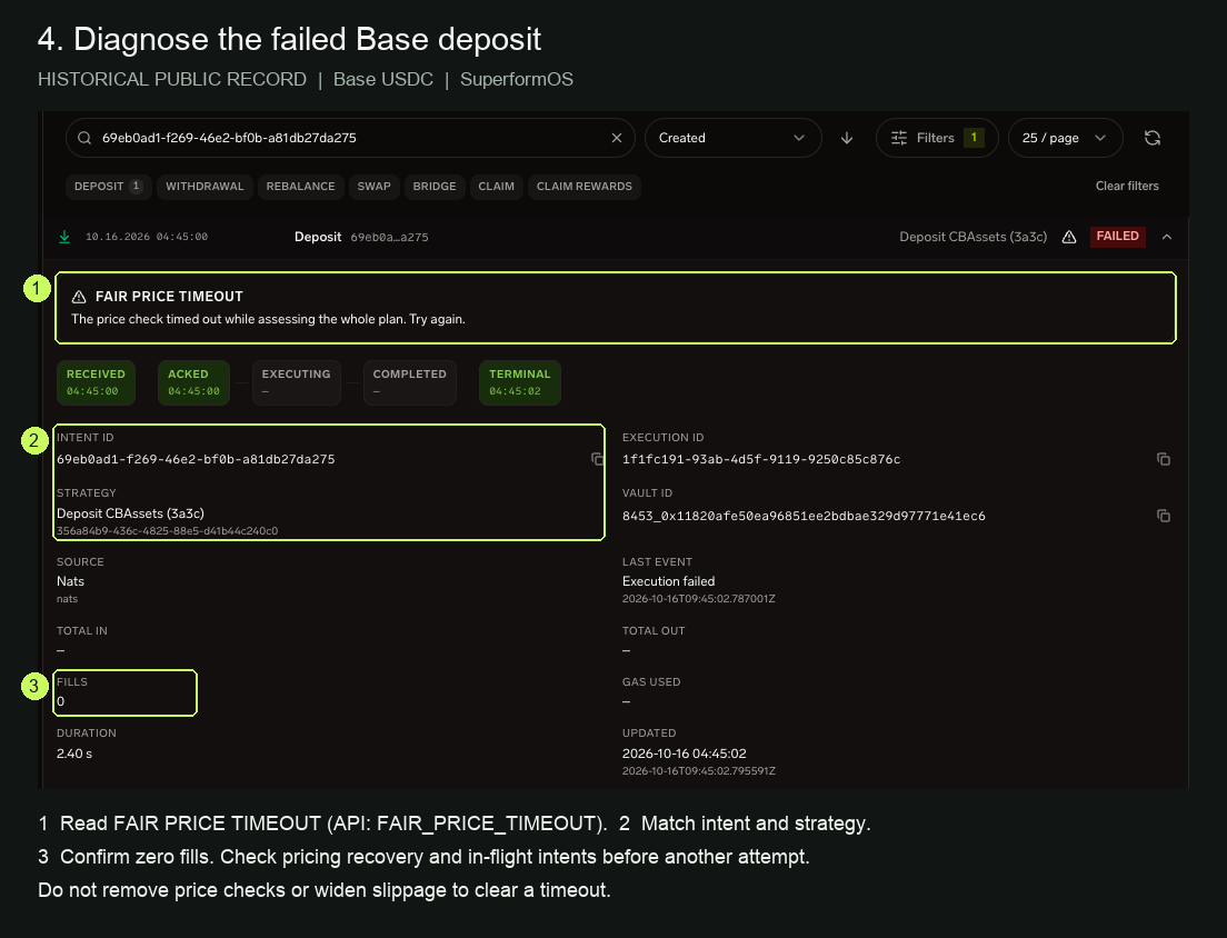 Failed Base deposit 69eb0ad1-f269-46e2-bf0b-a81db27da275 showing FAIR PRICE TIMEOUT, the exact error message, matching strategy and zero fills.