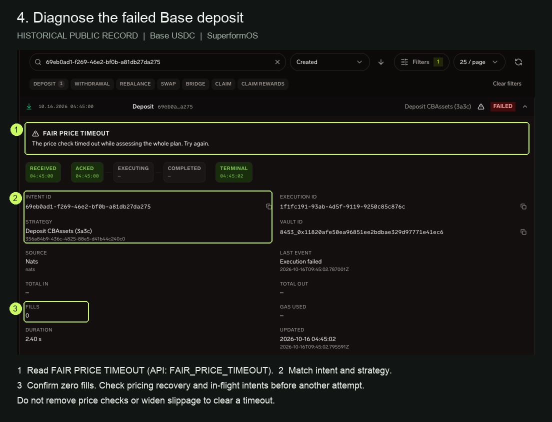 Failed Base deposit 69eb0ad1-f269-46e2-bf0b-a81db27da275 showing FAIR PRICE TIMEOUT, the exact error message, matching strategy and zero fills.