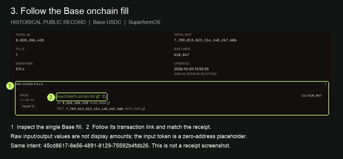 The same deposit's single Base onchain fill, transaction link, raw amounts and gas used of 610847. This panel is not a transaction receipt.