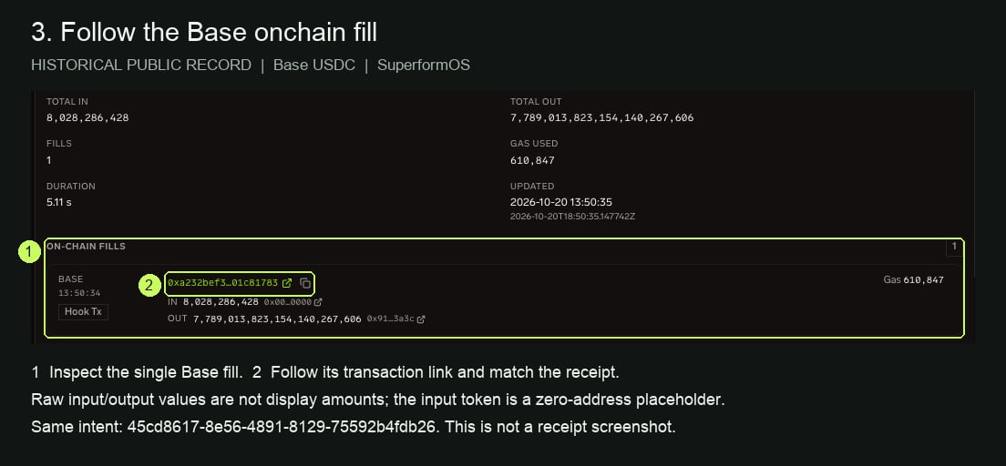 The same deposit's single Base onchain fill, transaction link, raw amounts and gas used of 610847. This panel is not a transaction receipt.