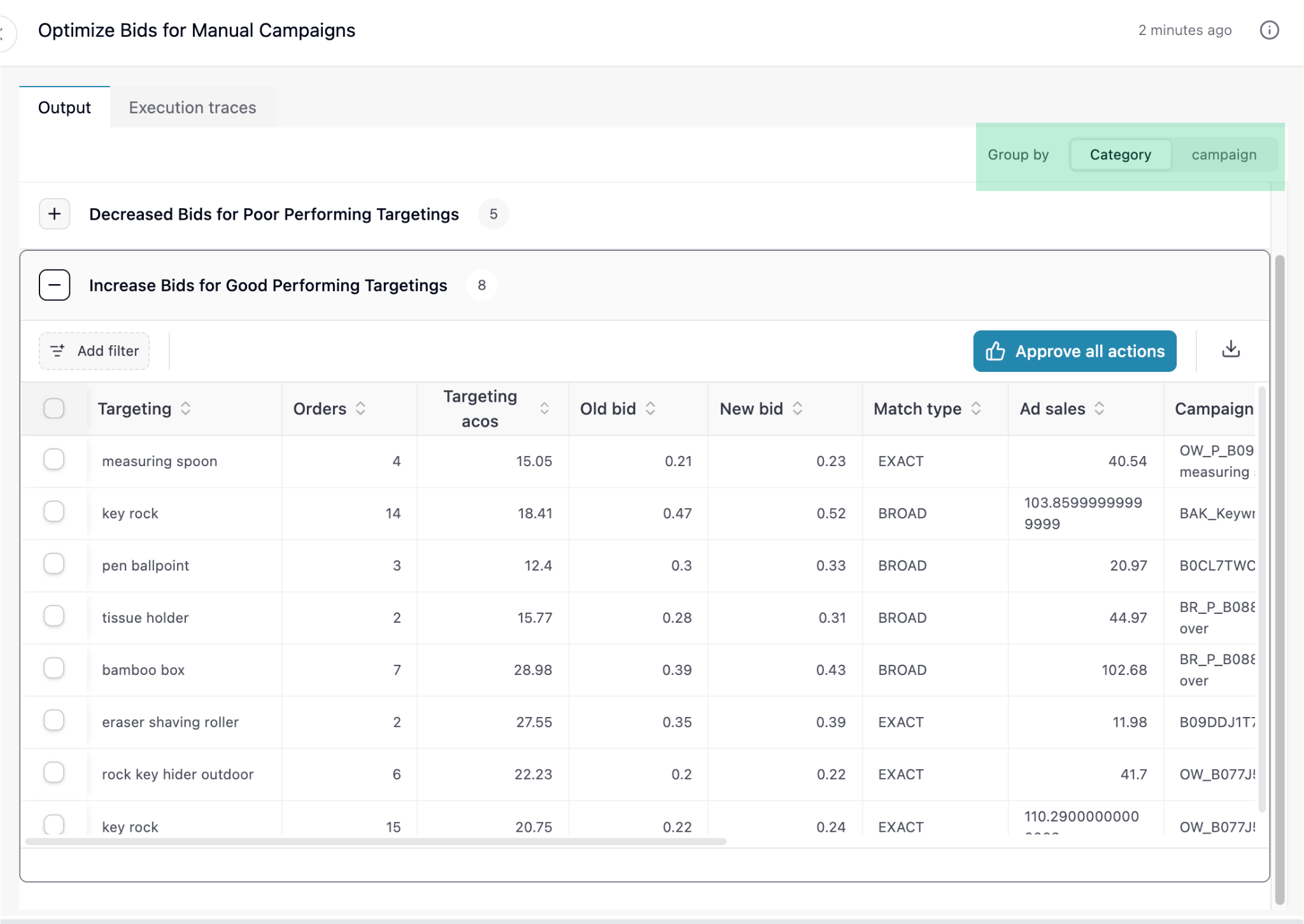 Output Groupbycategory Pn