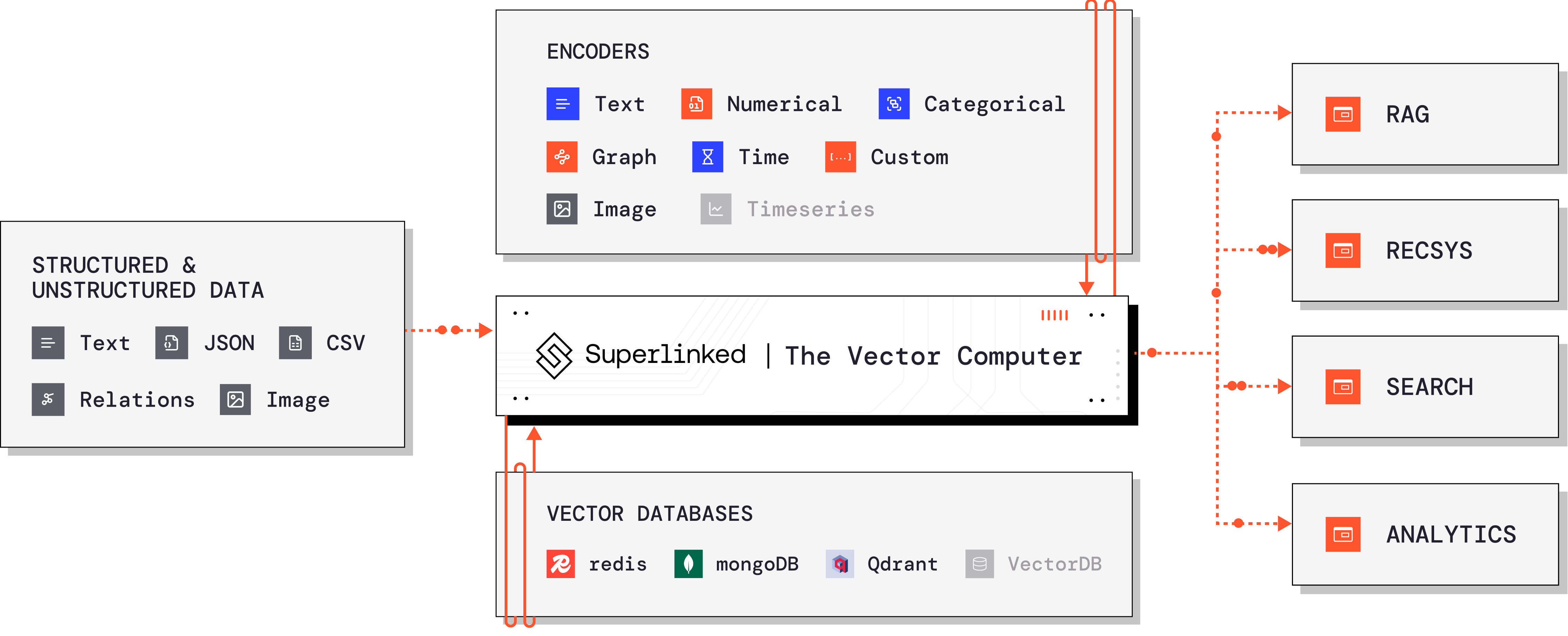Superlinked framework diagram