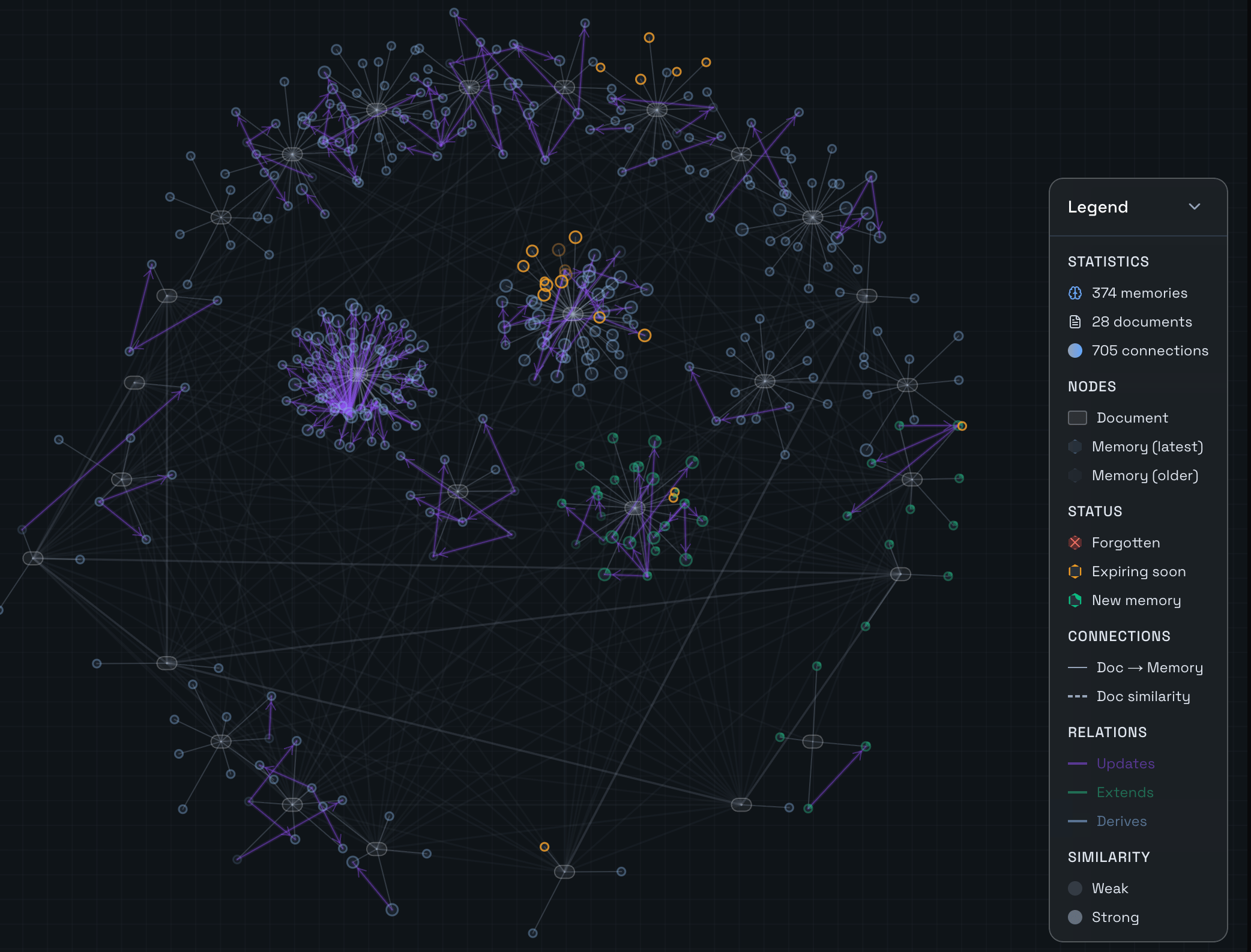 memory graph