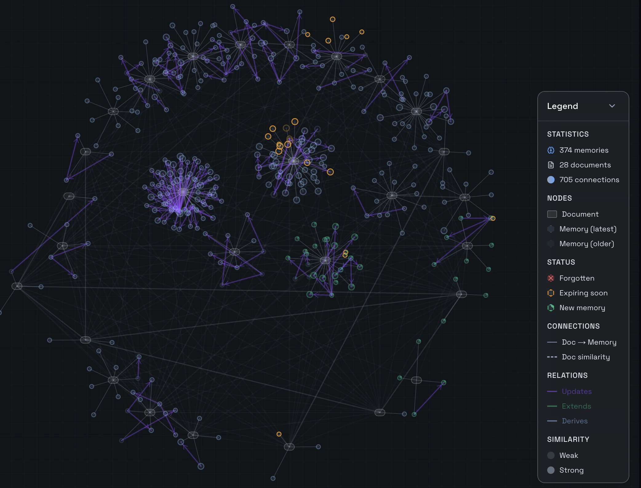memory graph