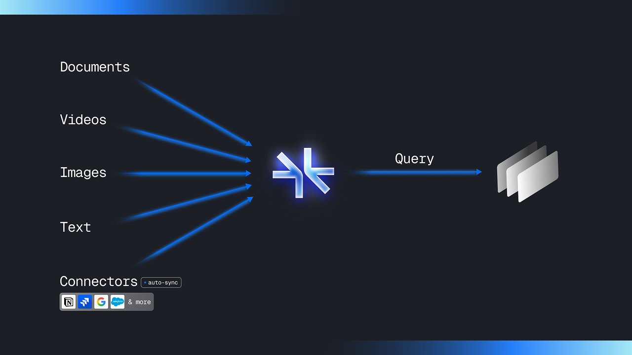supermemory
