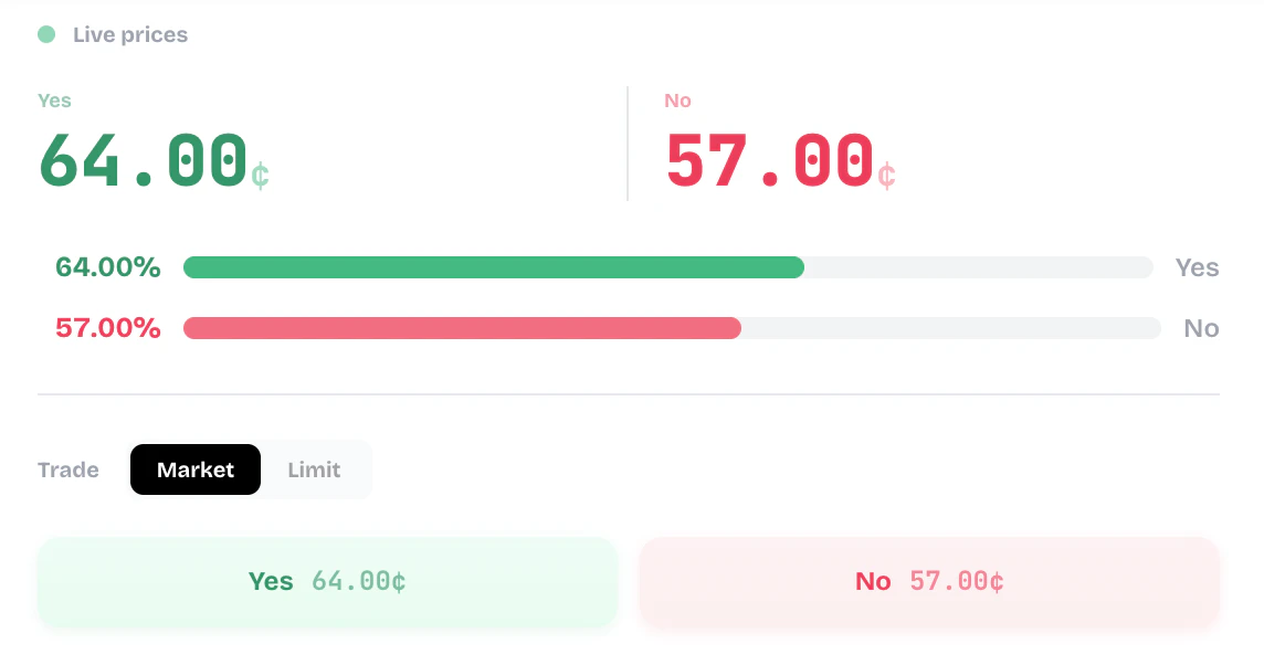 Reading market prices on Supermission
