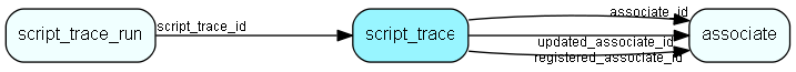 script_trace table relationship diagram