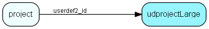 udprojectLarge table relationship diagram