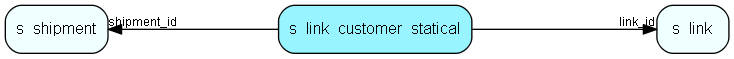 s_link_customer_statical table relationship diagram