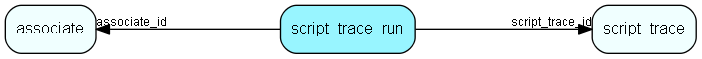 script_trace_run table relationship diagram
