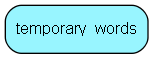 temporary_words table relationship diagram