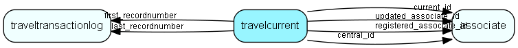 travelcurrent table relationship diagram