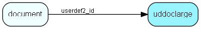 uddoclarge table relationship diagram