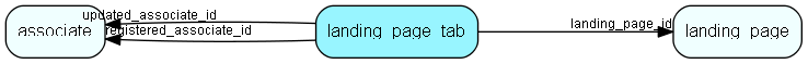 landing_page_tab table relationship diagram