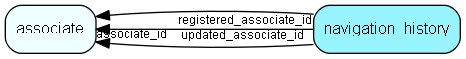 navigation_history table relationship diagram