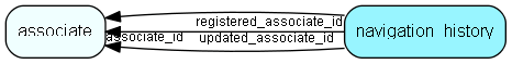 navigation_history table relationship diagram