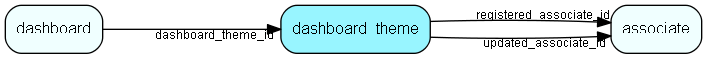 dashboard_theme table relationship diagram