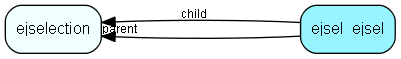 ejsel_ejsel table relationship diagram
