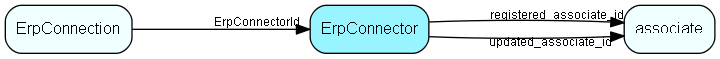 ErpConnector table relationship diagram