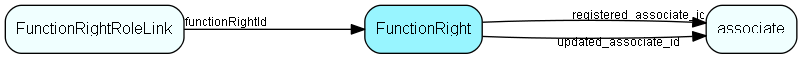 FunctionRight table relationship diagram