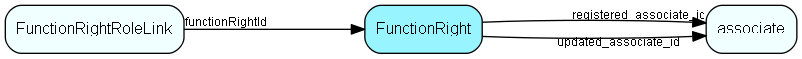 FunctionRight table relationship diagram