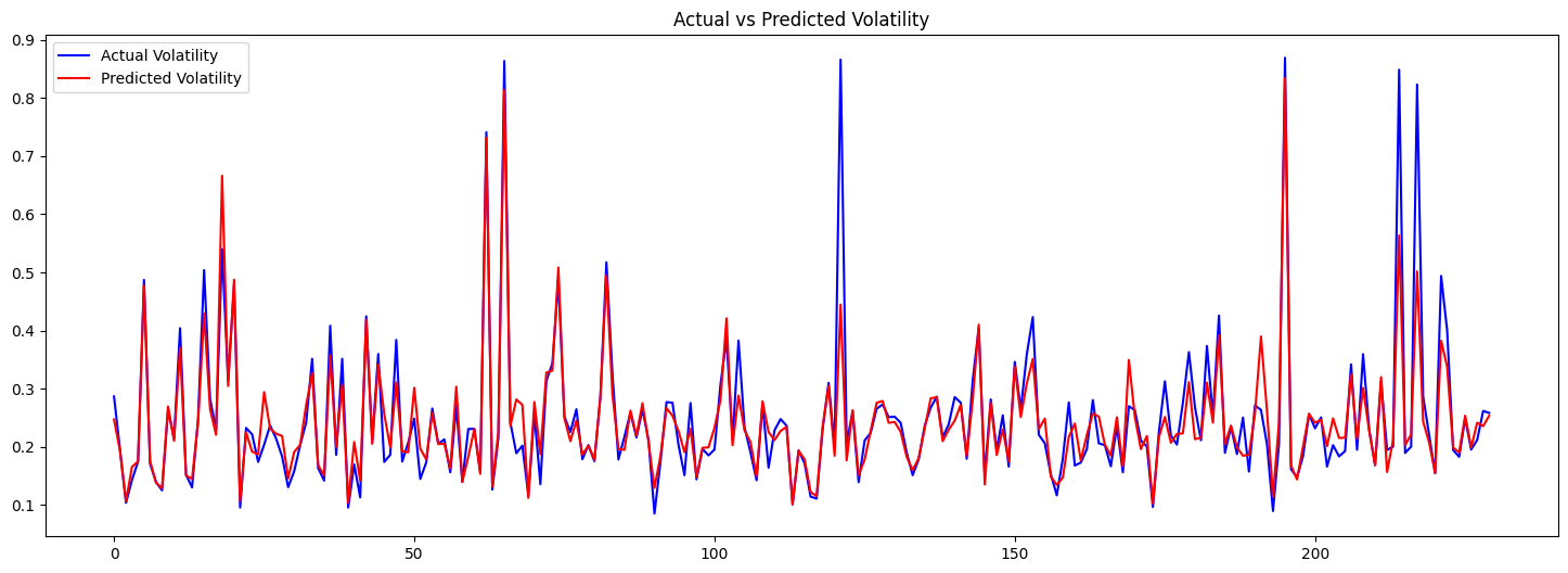 volatility_forecast