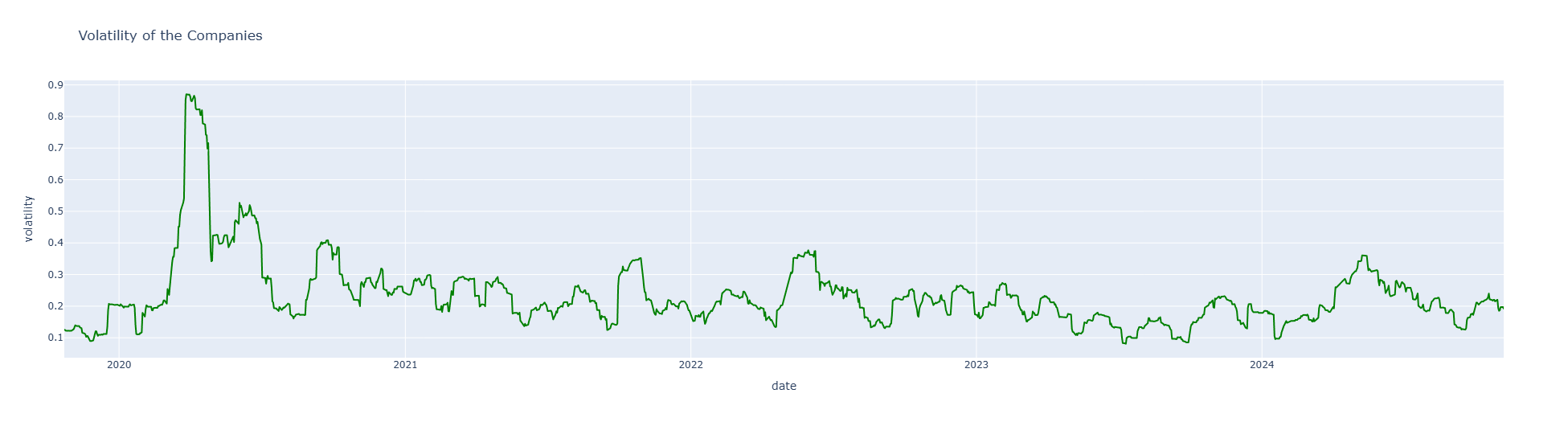 volatility_plot