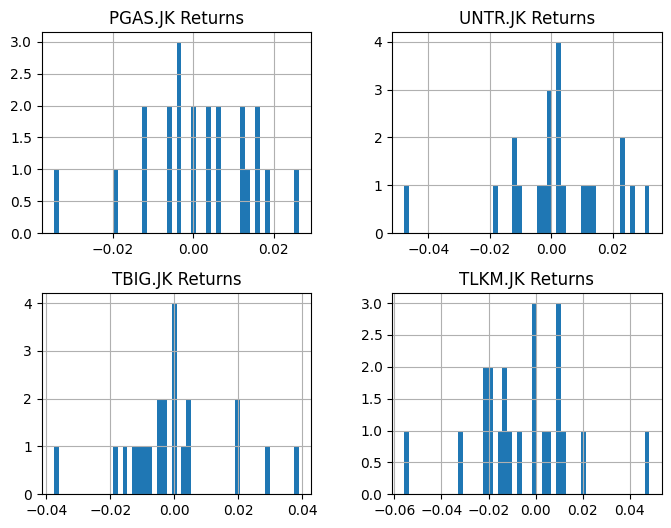 Stock Portfolio Optimization with Python - Sectors Financial API