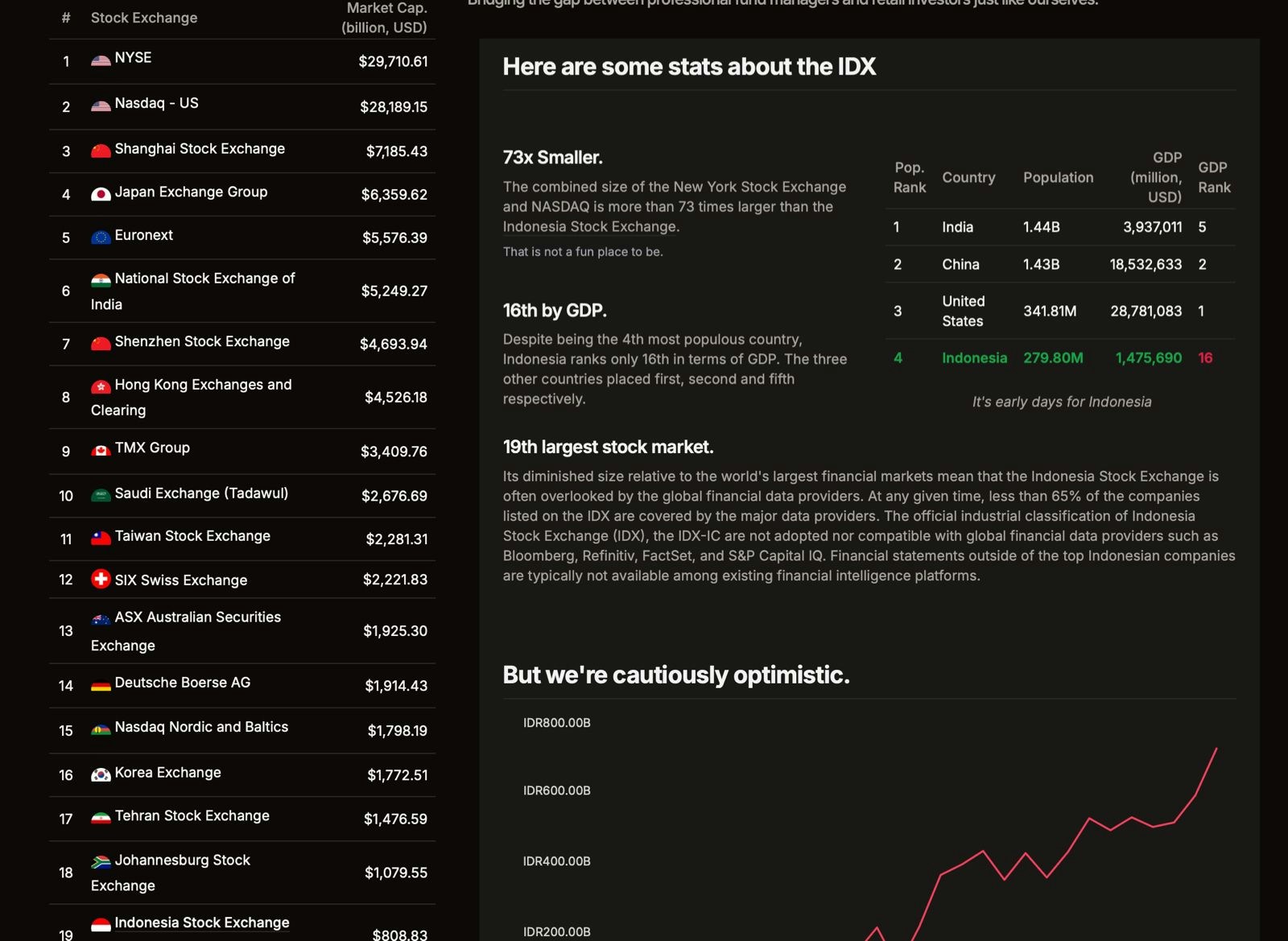 idx_condition