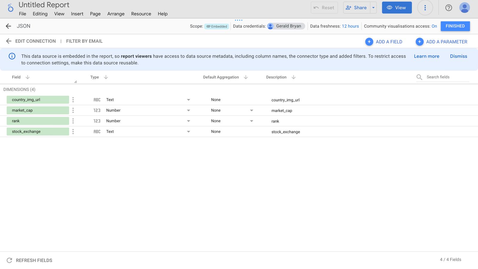 IDX Market Overview Data Integration and API Connections in Looker ...