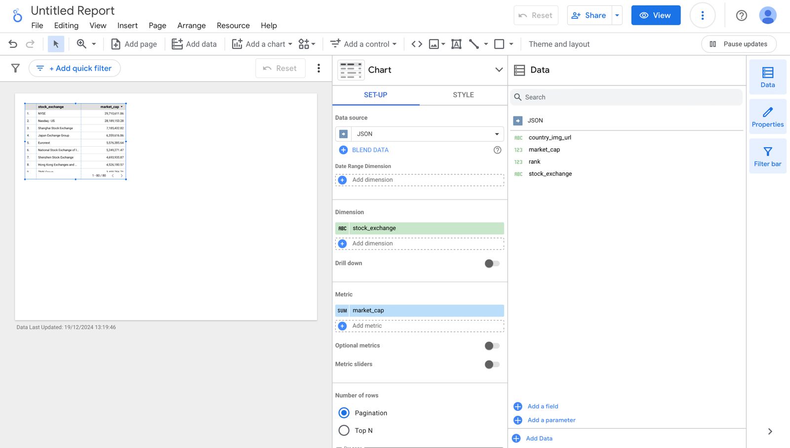 IDX Market Overview Data Integration and API Connections in Looker ...