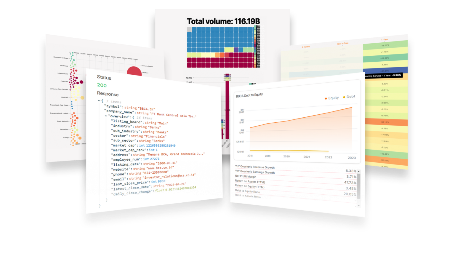Sectors Financial Data API