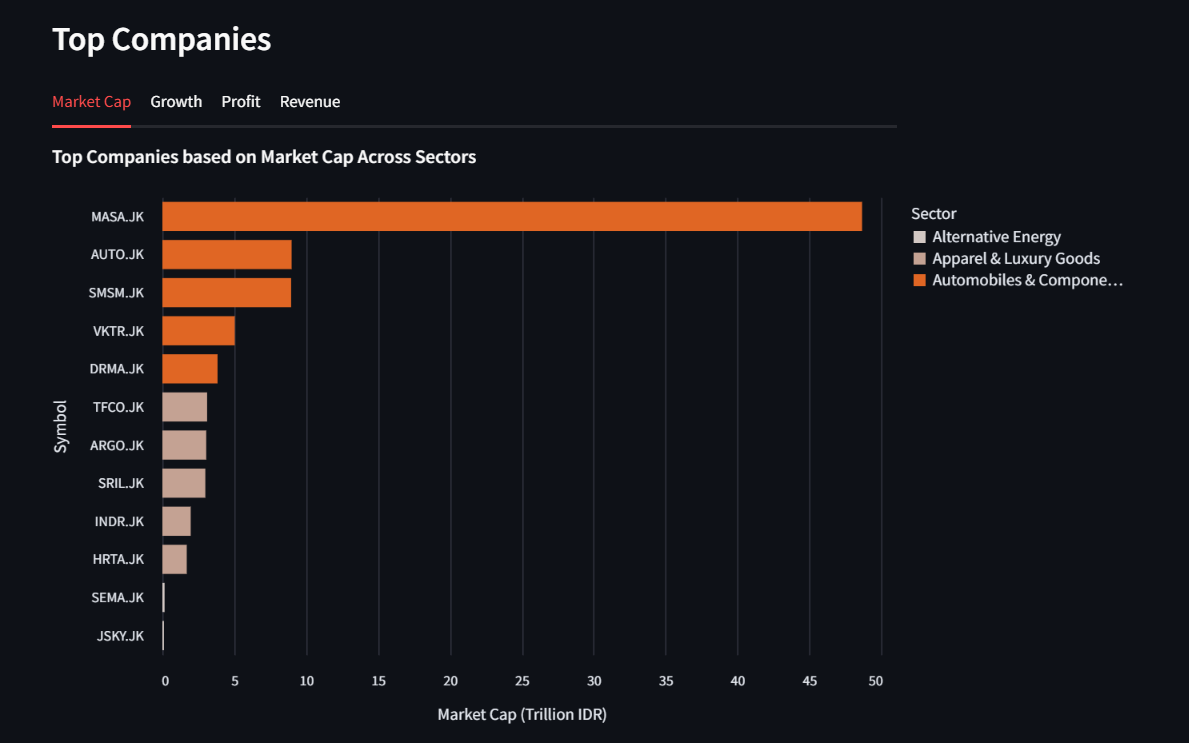 top_companies