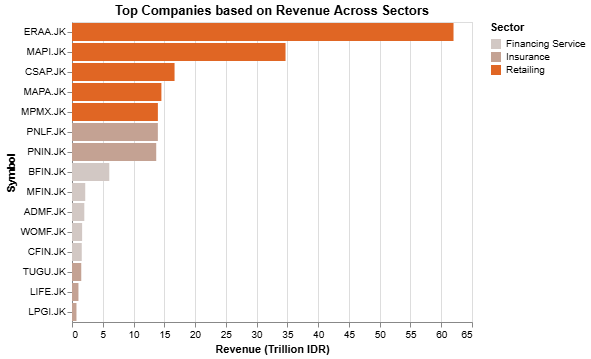 top_revenue
