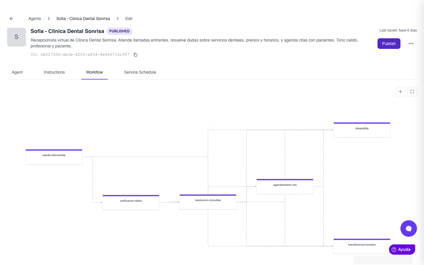 Editor visual del Workflow con stages conectados por triggers