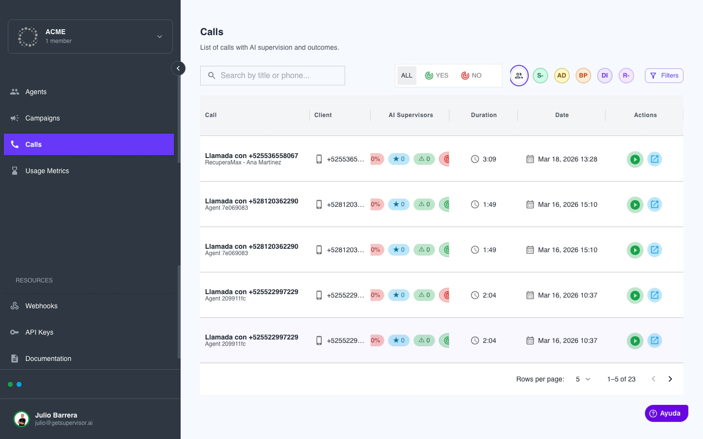 Panel de llamadas con columnas de cliente, supervisores AI, duración, fecha y estado de objetivo
