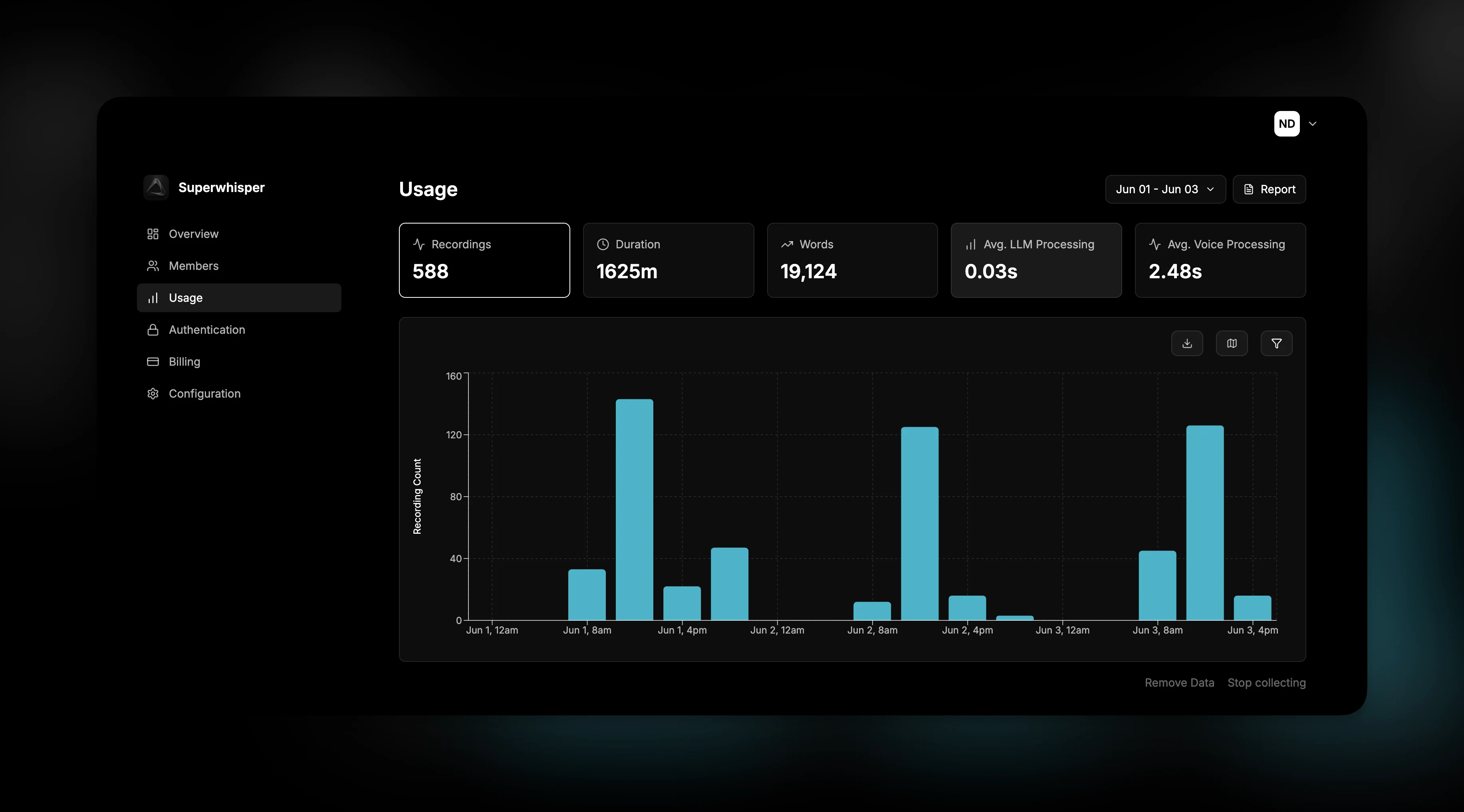 Usage Analytics Dashboard