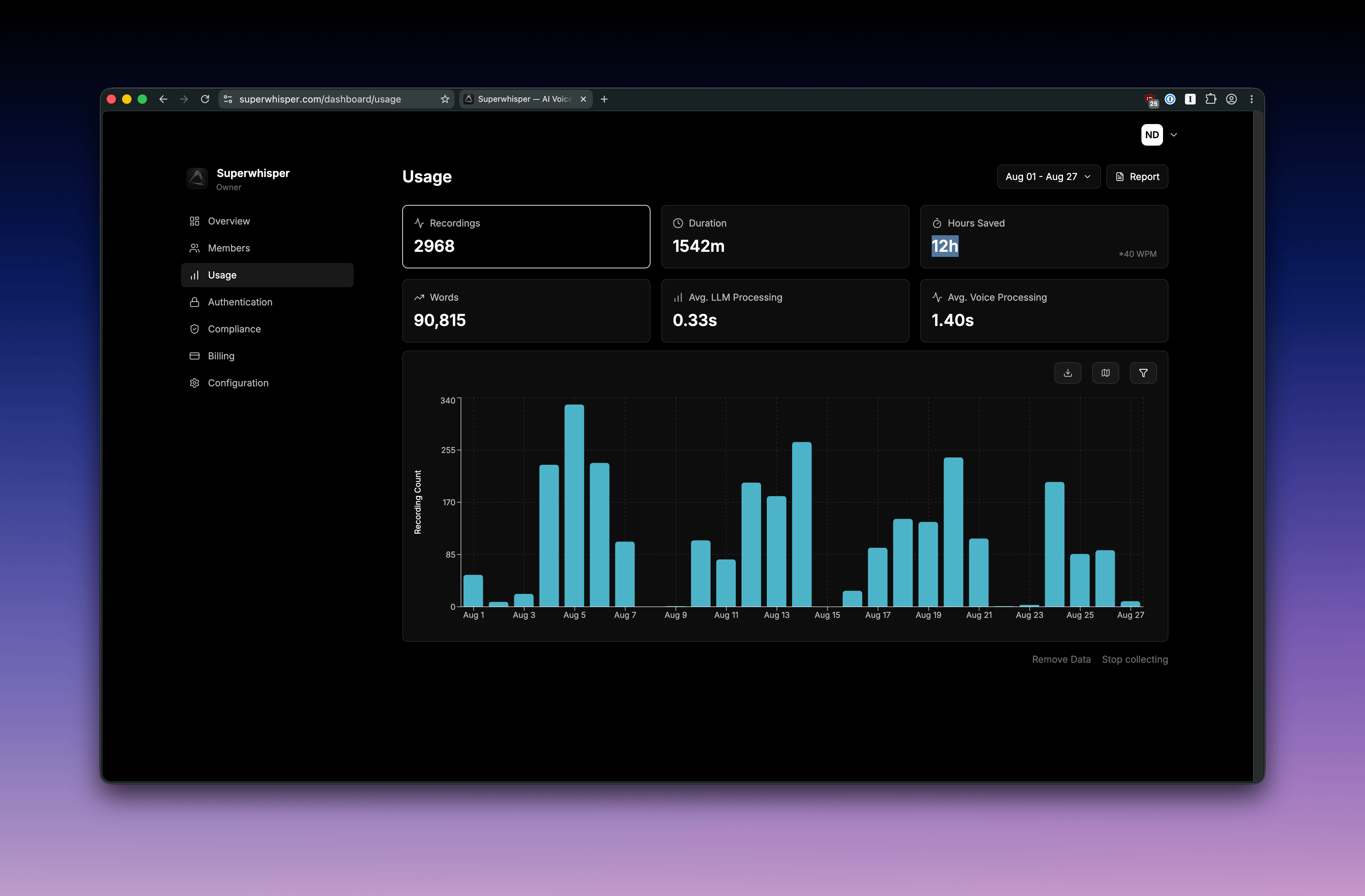 Usage Analytics Dashboard