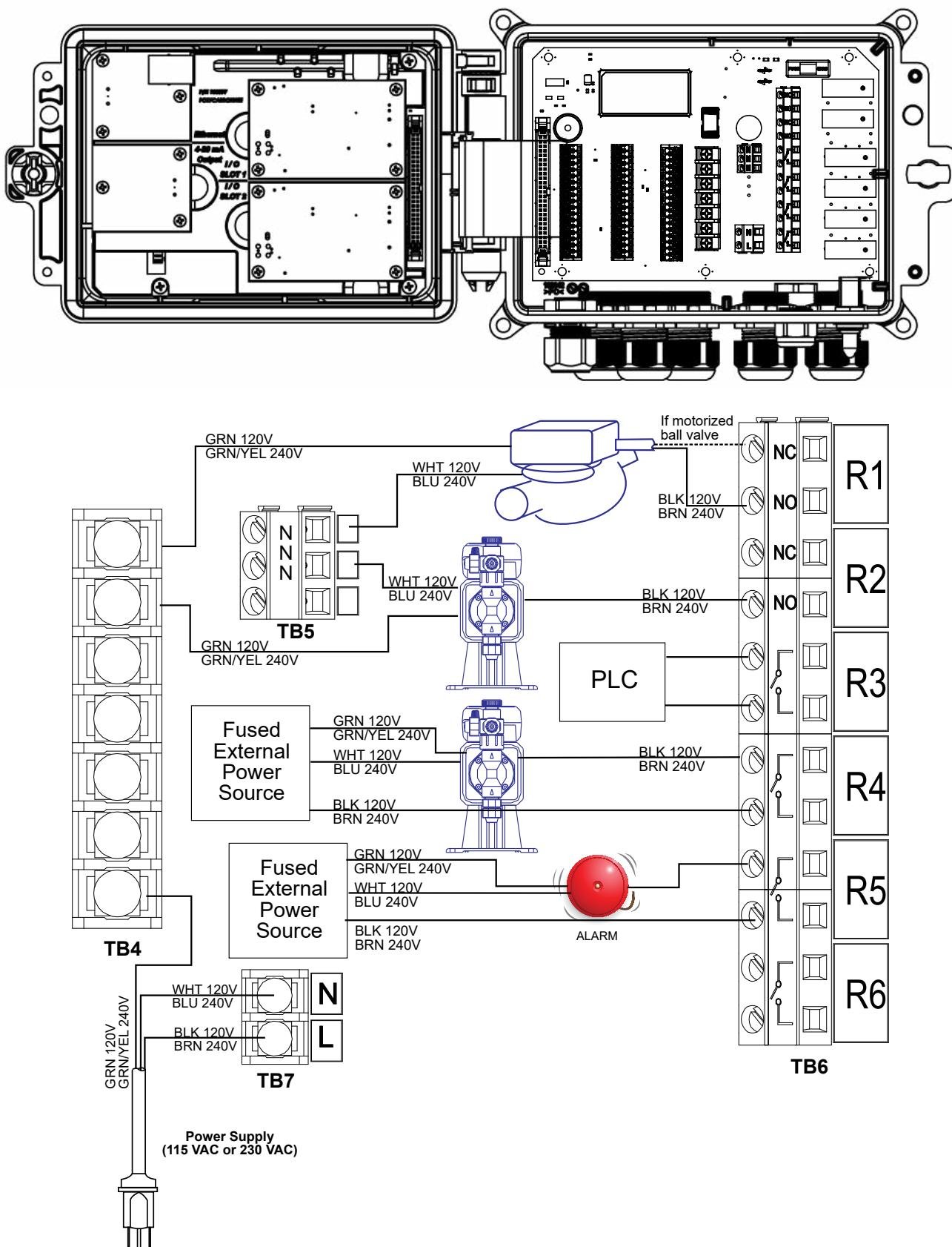Wiring diagram showing connections for powered relays R1-R6 to metering pumps, PLCs, and alarm devices