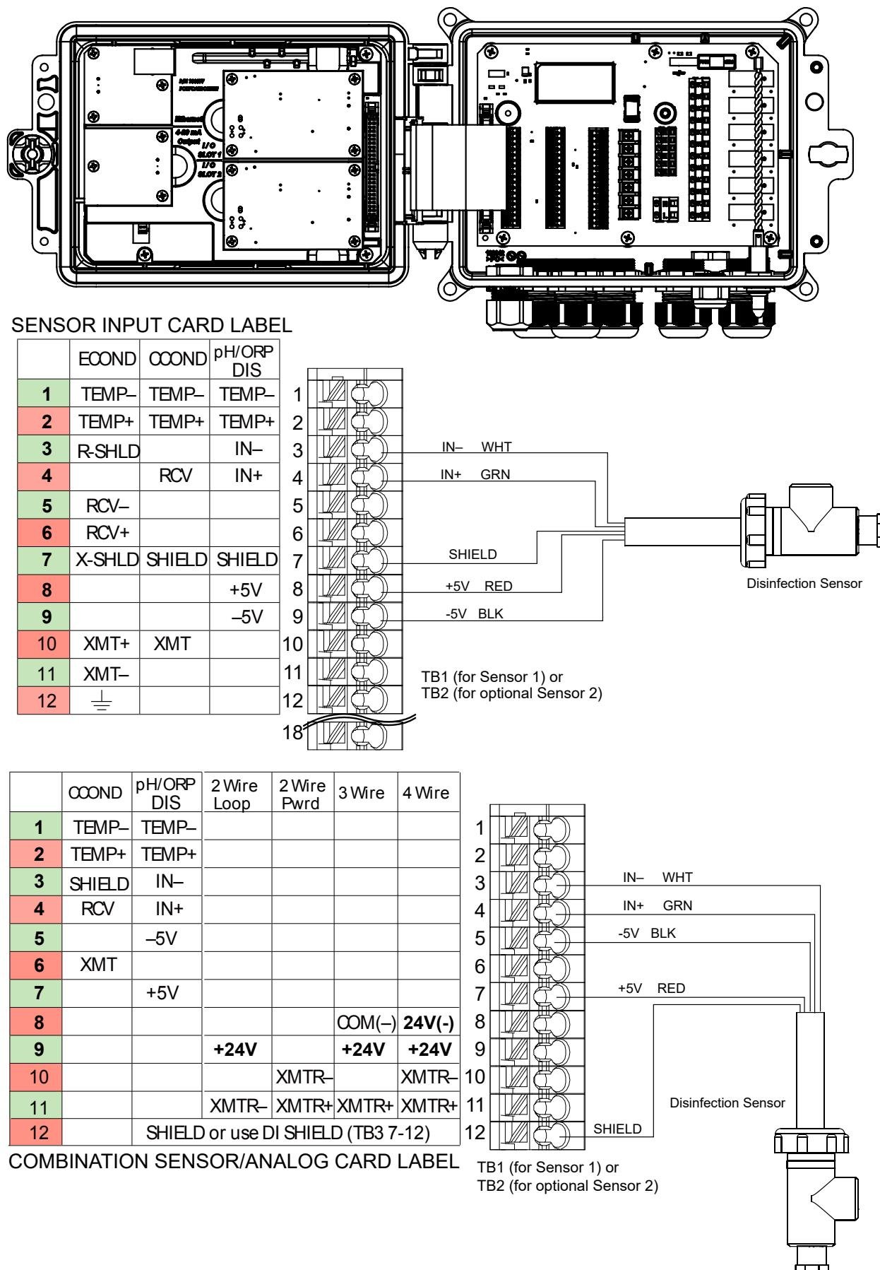 Wiring diagrams for sensor input cards showing terminal assignments for conductivity, pH/ORP, and disinfection sensors