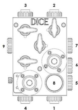 DICE DM showing numbered port positions 1-9