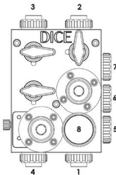 DICE DS showing numbered port positions 1-9