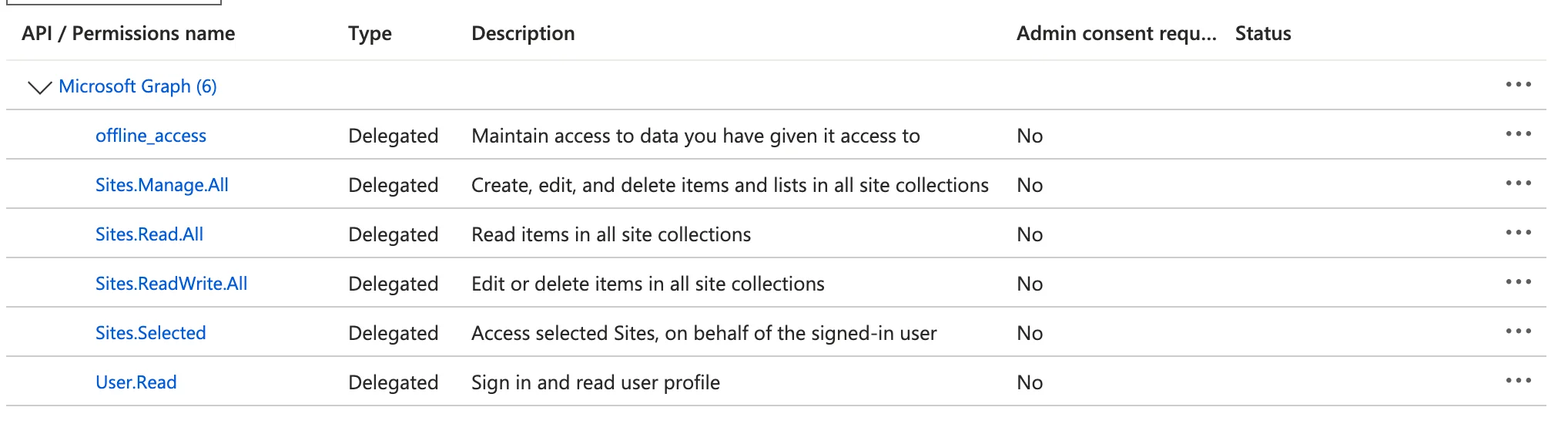 Sharepoint 12