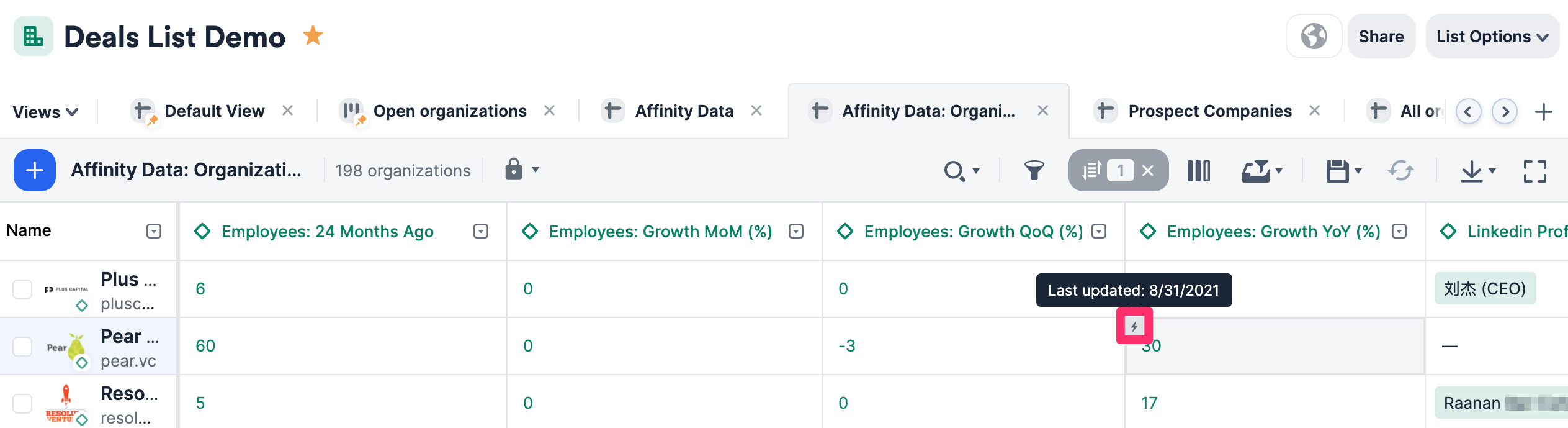 Affinity Data - Affinity Help Center