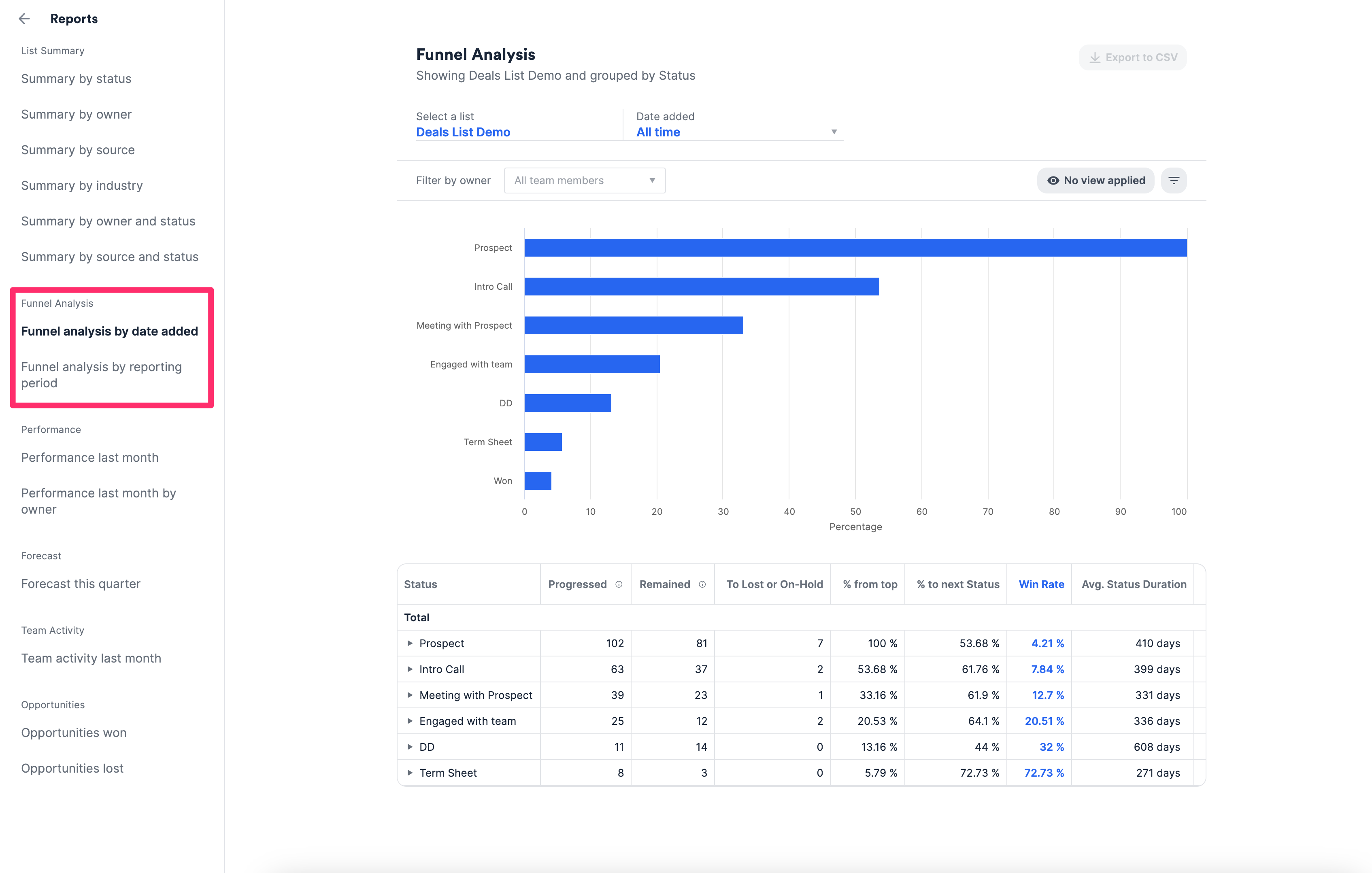 Basic Reporting Funnel Analysis Reports - Affinity Help Center