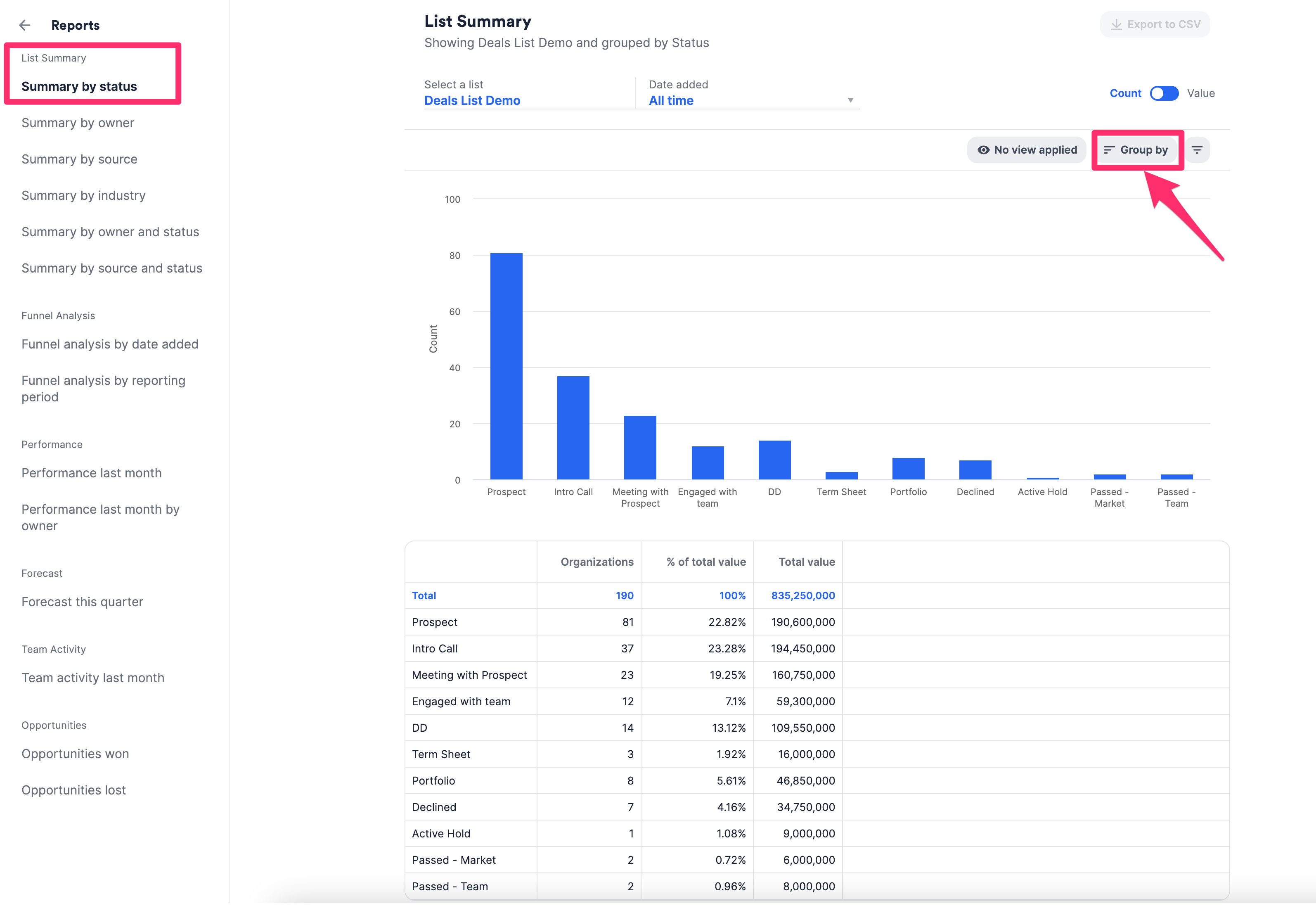 Basic Reporting List Summary Reports - Affinity Help Center